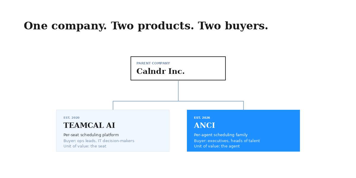 One company. Two products. Two buyers.