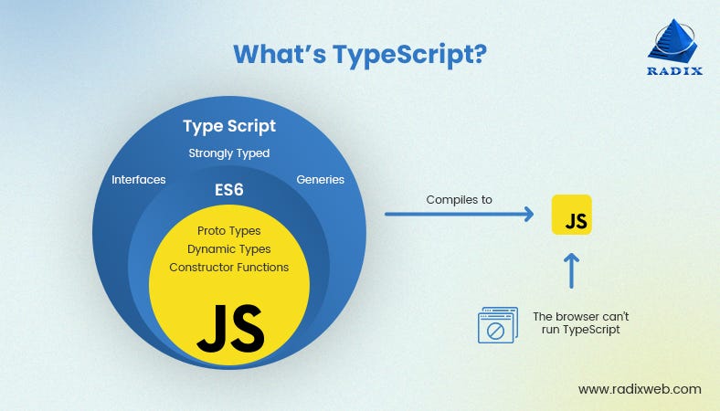 image of Why You Should Know TypeScript as a Web Developer